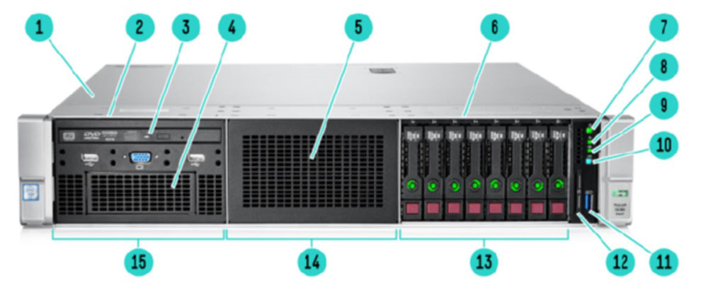 پورت های پنل جلو سرور HPE ProLiant DL380 G9