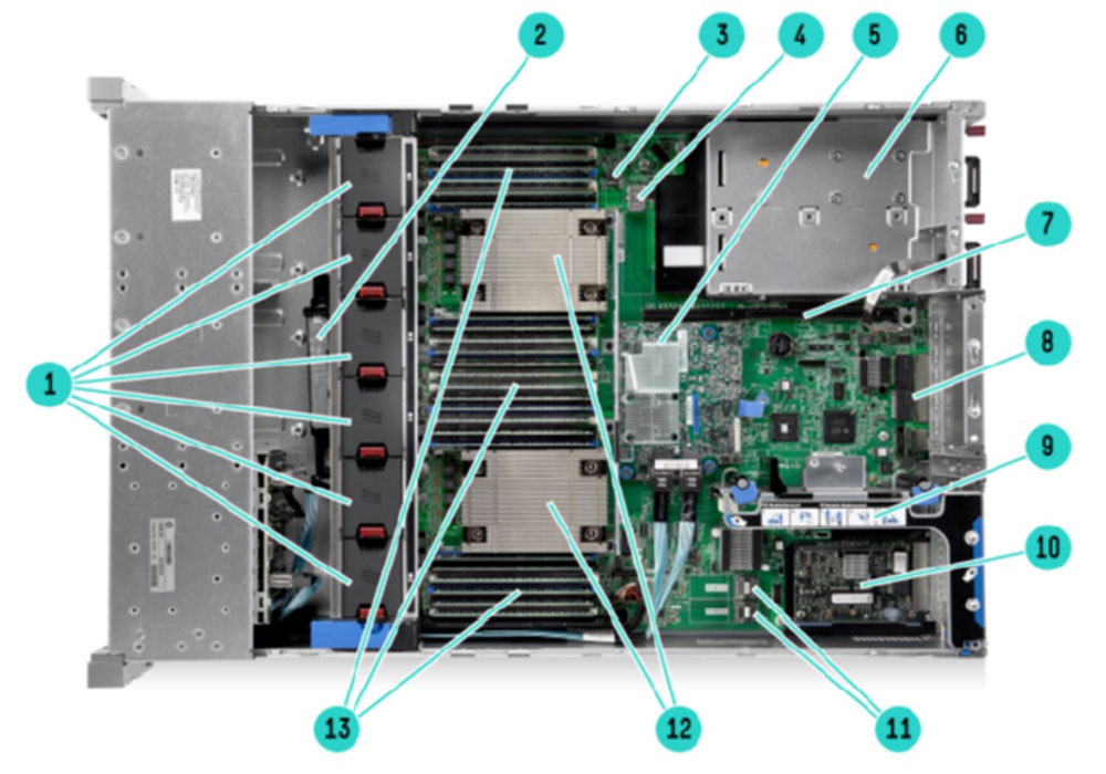 نمای داخل سرور HPE ProLiant DL380 G9