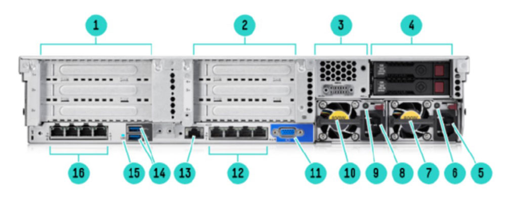 پنل پشت سرور HPE ProLiant DL380 G9