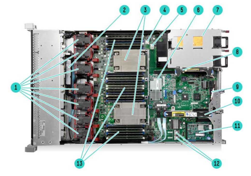 نمای داخلی سرور HPE ProLiant DL360 G9