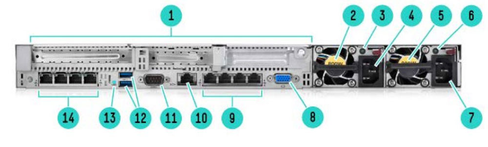 پنل پشت سرور HPE ProLiant DL360 G9