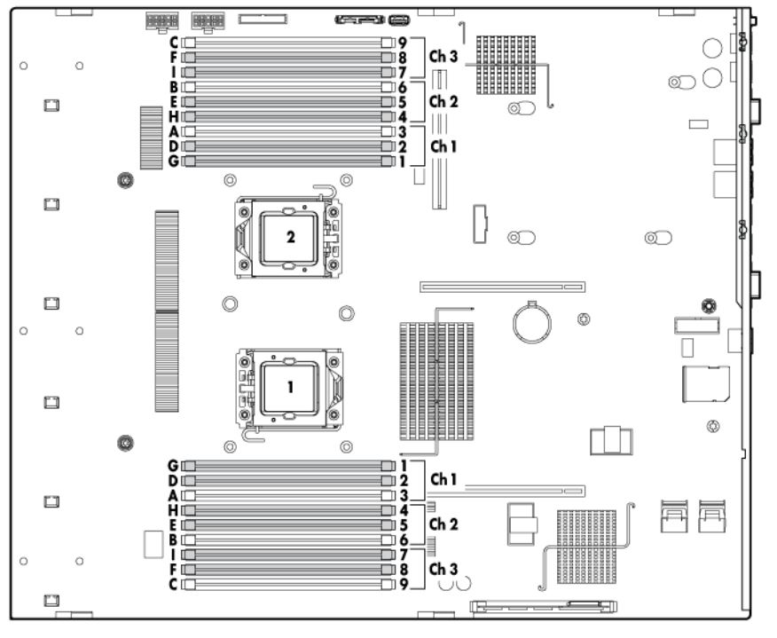 اسلات رم مادربرد سرور HP ProLiant DL380 G7