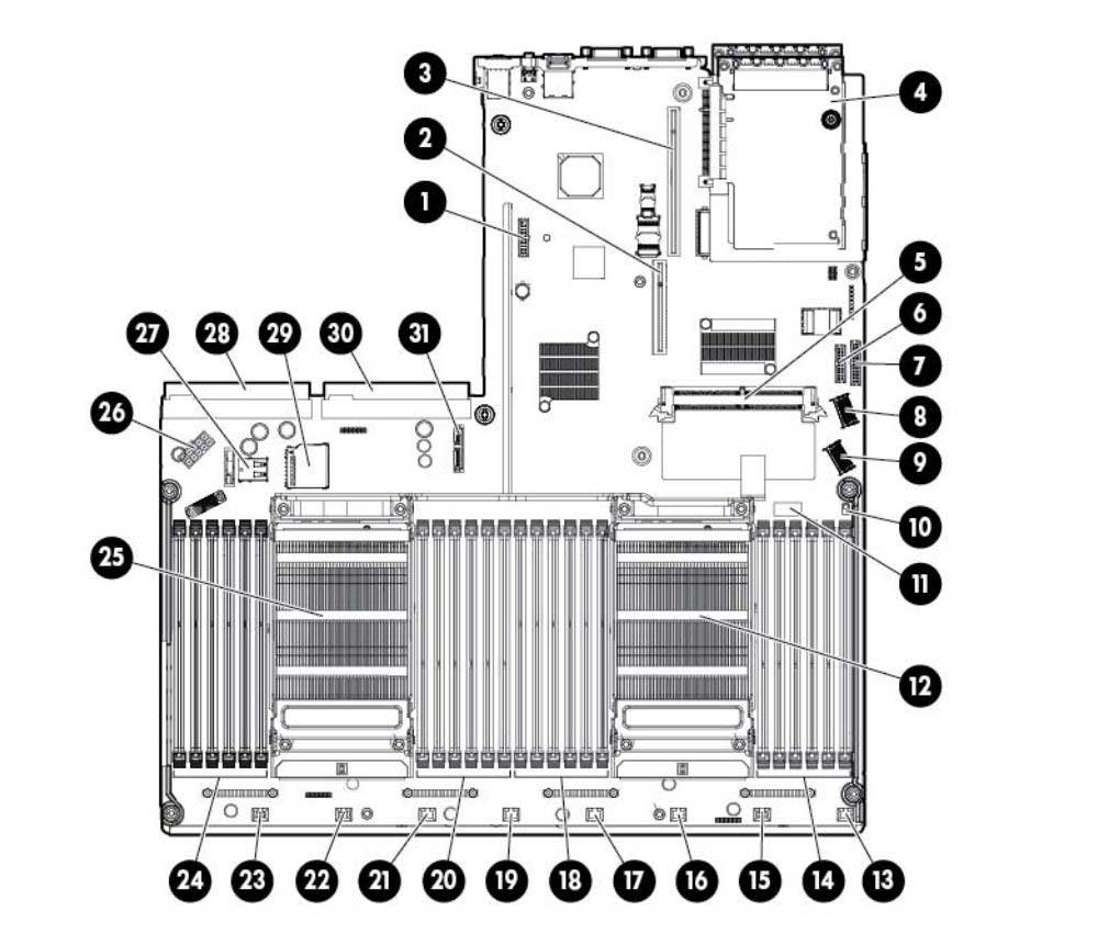 مادربرد سرور HP ProLiant DL360p G8