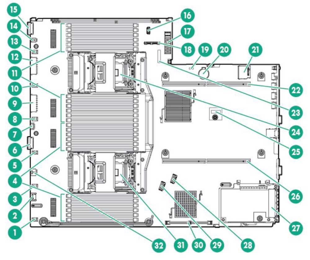 مادربرد سرور HP ProLiant DL380p G8