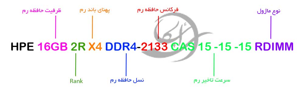 رم سرور HP 32GB PC4 2133