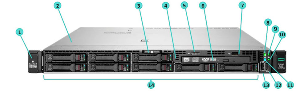 نمای جلو از شاسی SFF سرور HPE ProLiant DL360 Gen10 Plus