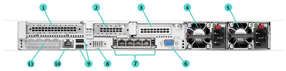 پنل پشت سرور HPE ProLiant DL360 Gen10 Plus