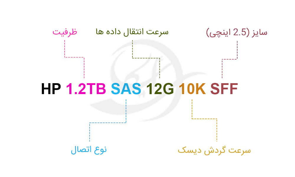 هارد سرور HP 1.2TB SAS 12G 10K SFF