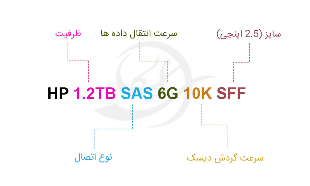 هارد سرور HP 1.2TB SAS 6G 10K SFF