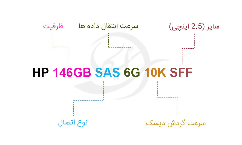 هارد سرور HP 146GB SAS 6G 10K SFF