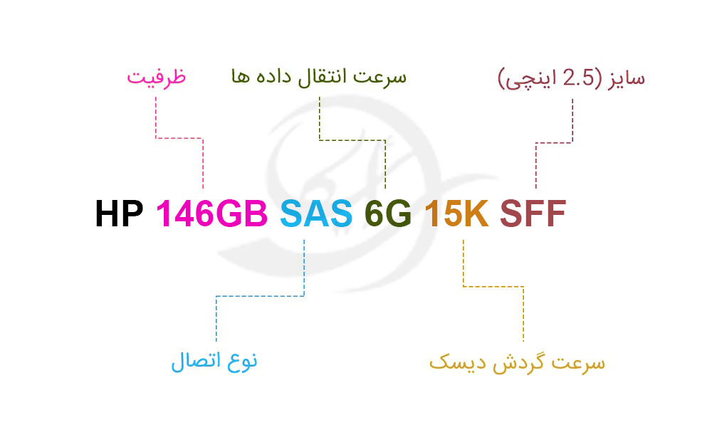 هارد سرور HP 146GB SAS 6G 15K SFF