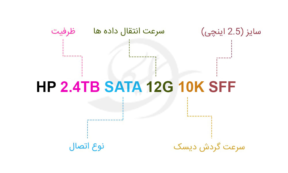 هارد سرور HP 2.4TB SAS 12G 10K SFF