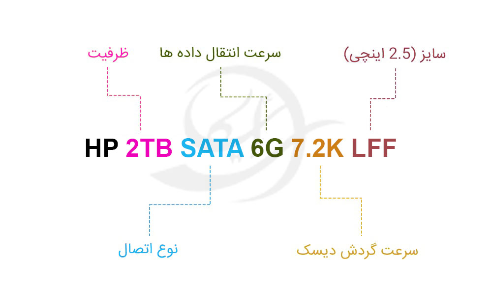 هارد سرور HP 2TB SATA 6G 7.2K LFF