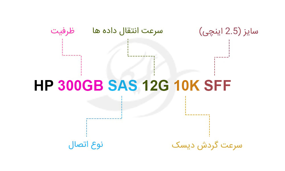 هارد سرور HP 300GB SAS 12G 10K SFF