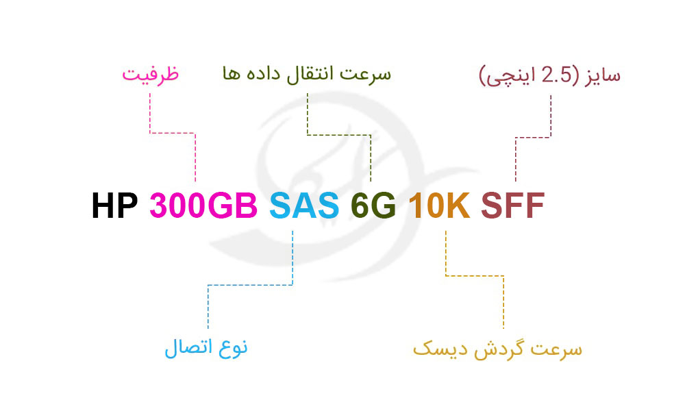 هارد سرور HP 300GB SAS 6G 10K SFF