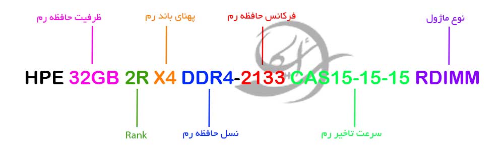 رم سرور HP 32GB 2R x4 DDR4-2133 CAS-15-15-15 RDIMM