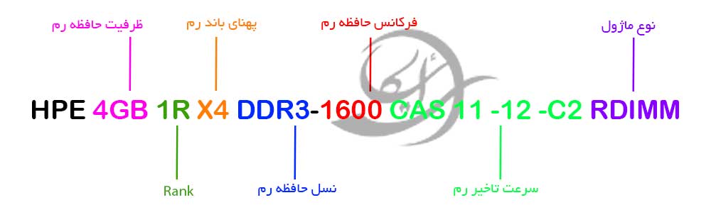 رم سرور HP 4GB PC3 12800R