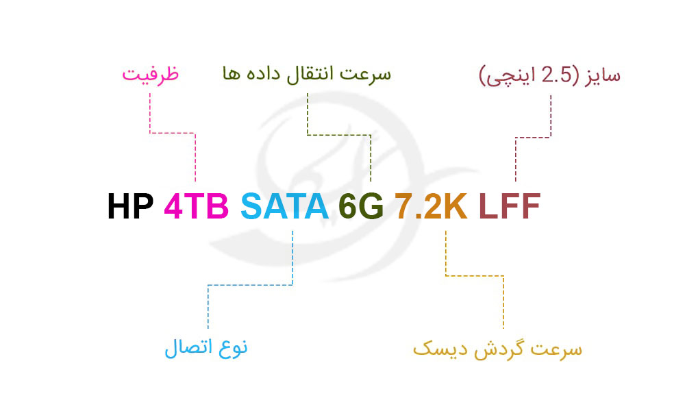 هارد سرور HP 4TB SATA 6G 7.2K LFF