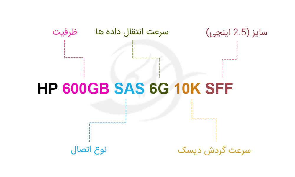 هارد سرور HP 600GB SAS 6G 10K SFF