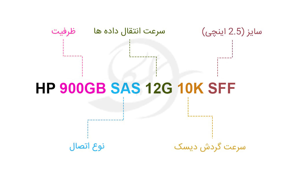 هارد سرور HP 900GB SAS 12G 10K SFF