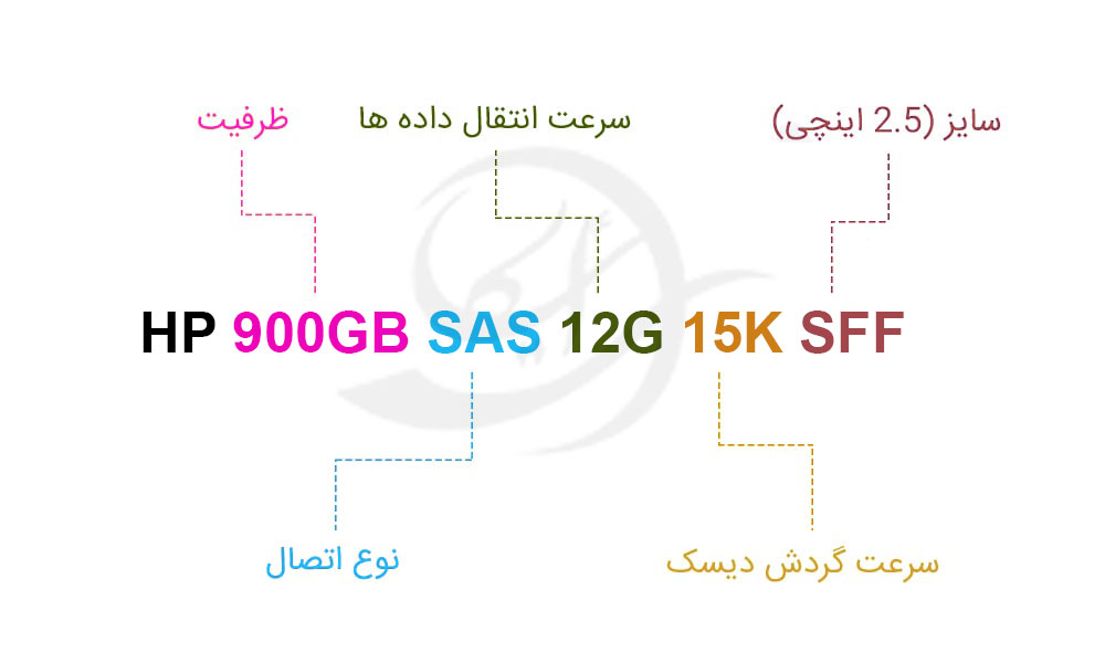 هارد سرور HP 900GB SAS 12G 15K SFF