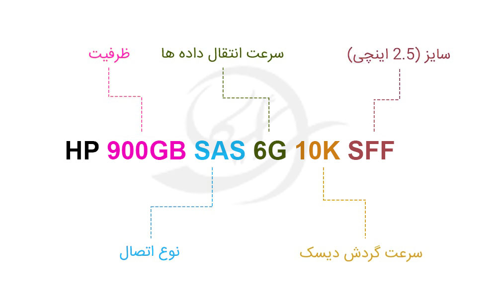 هارد سرور HP 900GB SAS 6G 10K SFF