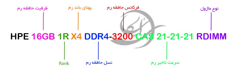 بررسی رم سرور HPE 16GB Single Rank X4 DDR4-3200 Cas-21-21-21 RDIMM