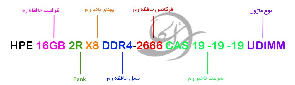 رم سرور HPE 16GB 2R X8 DDR4-2666 CAS19-19-19 UDIMM