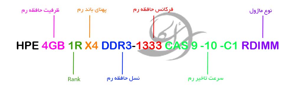 معرفی رم سرور HPE 4GB (1x4GB) Single Rank x4 PC3-10600 (DDR3-1333) Registered CAS-9 رم سرور HP 4GB PC3 10600R