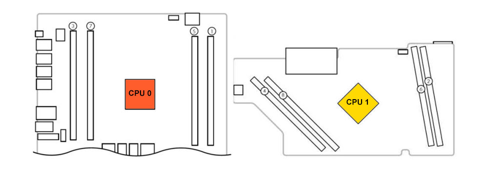 اسلات های حافظه رم ورک استیشن HP T640