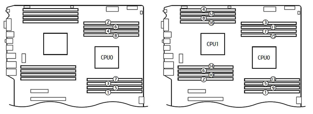 اسلات های حافظه رم ورک استیشن HP Z840