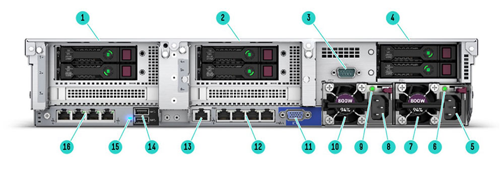 پنل پشت سرور HPE ProLiant DL385 G10