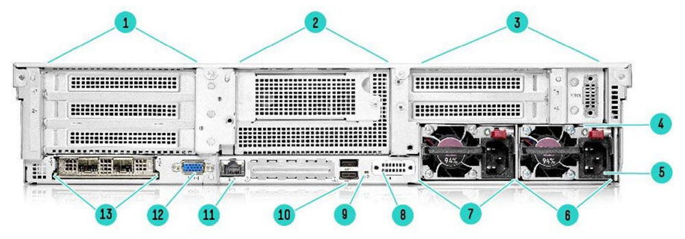 پورت های پنل پشت سرور HPE ProLiant DL345 G10 Plus