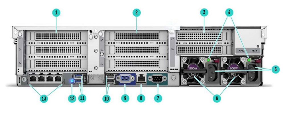 پورت های پنل پشت سرور HPE ProLiant DL560 G10