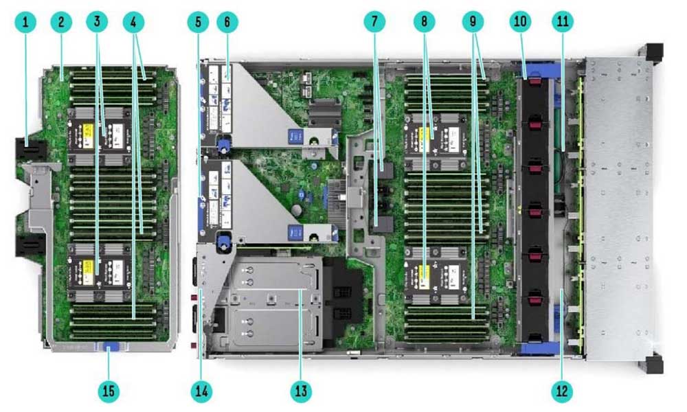 نمای داخلی از سرور HPE ProLiant DL560 G10