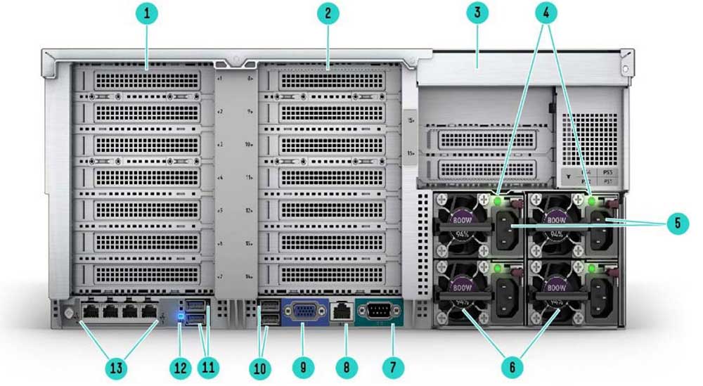 پورت های پنل پشت سرور HPE ProLiant DL580 G10