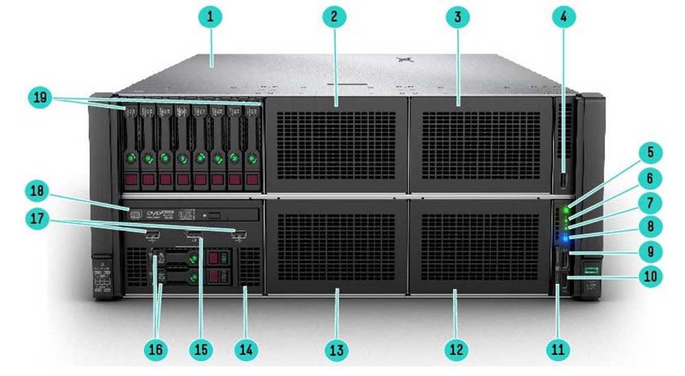 پورت های پنل جلو سرور HPE ProLiant DL580 G10