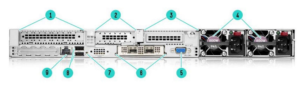 پورت های پنل پشت سرور HPE ProLiant DL365 G10 Plus