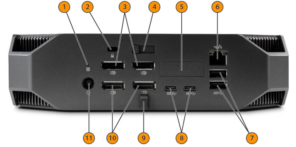 پنل پشت ورک استیشن HP Z2 Mini G3 در حالت Performance